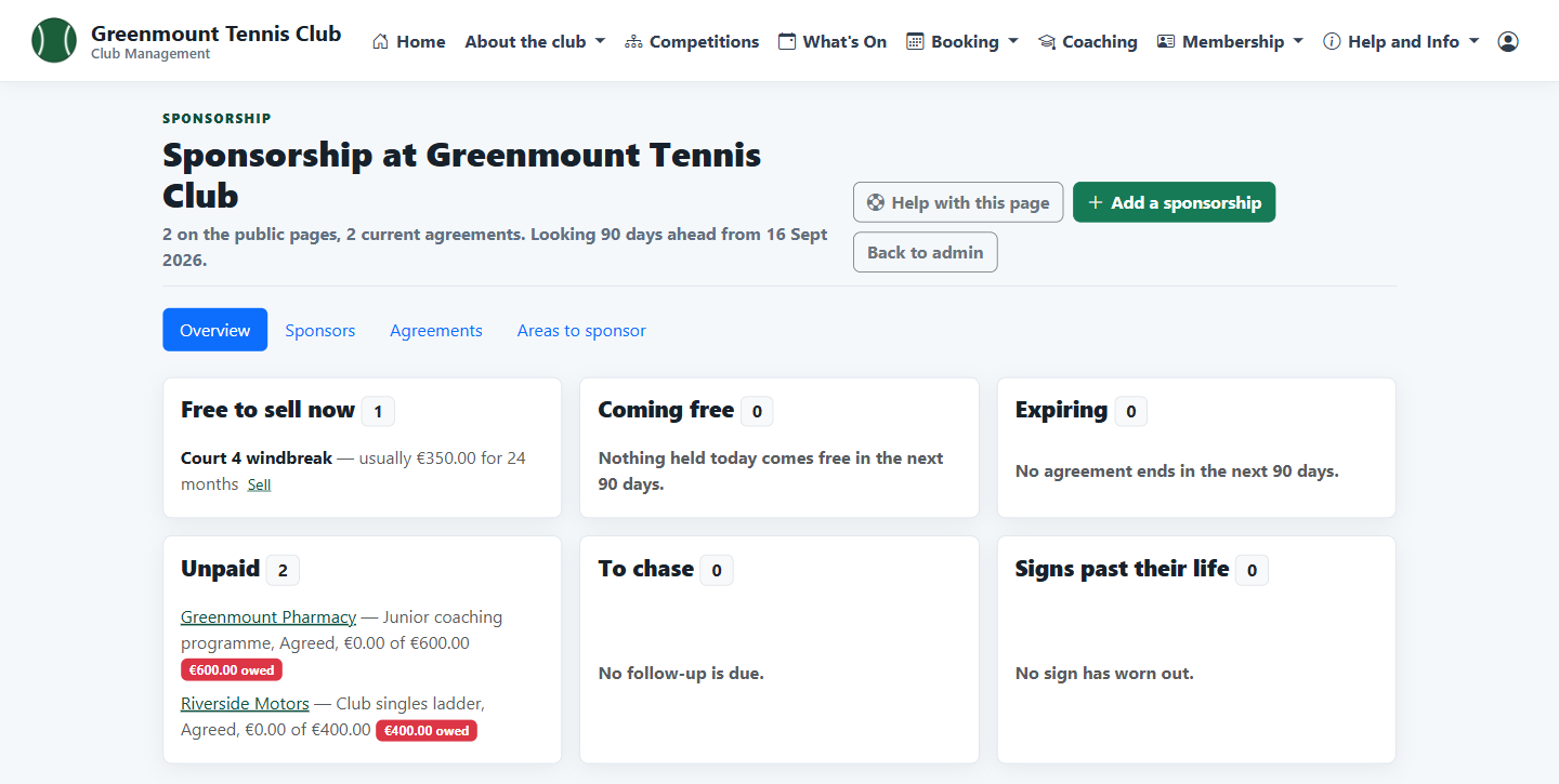 Sponsorship overview with areas for sale and unpaid agreements